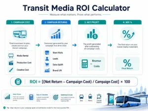 Transit Media ROI Calculator