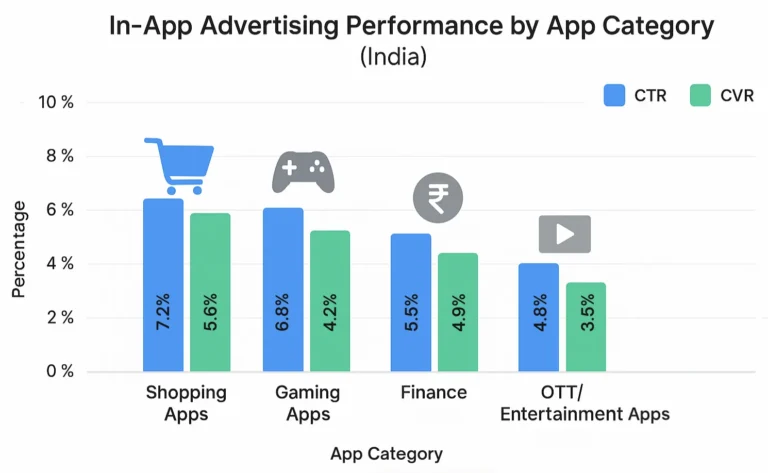 In-App Advertising