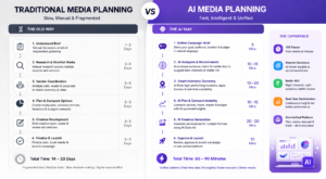 Traditional media planning vs AI media planning workflow