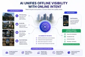 Ideal AI-Powered Real Estate Media Mix