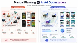 Manual Planning vs AI Ad Optimization