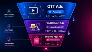 in-app advertising strategy
