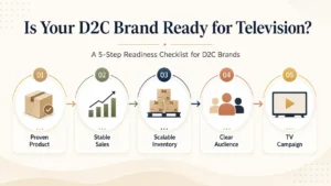 D2C brand readiness checklist for television advertising