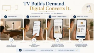 Integrated TV and digital advertising journey for D2C brands