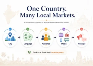 Market-and-language planning
