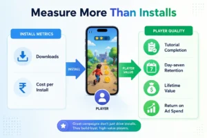 app installs with retention